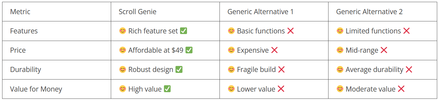 ScrollGenie 14
